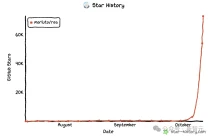 Più popolare di Jev! REA, il “Reverse Hulk”, ha raggiunto la vetta di GitHub in un solo giorno!