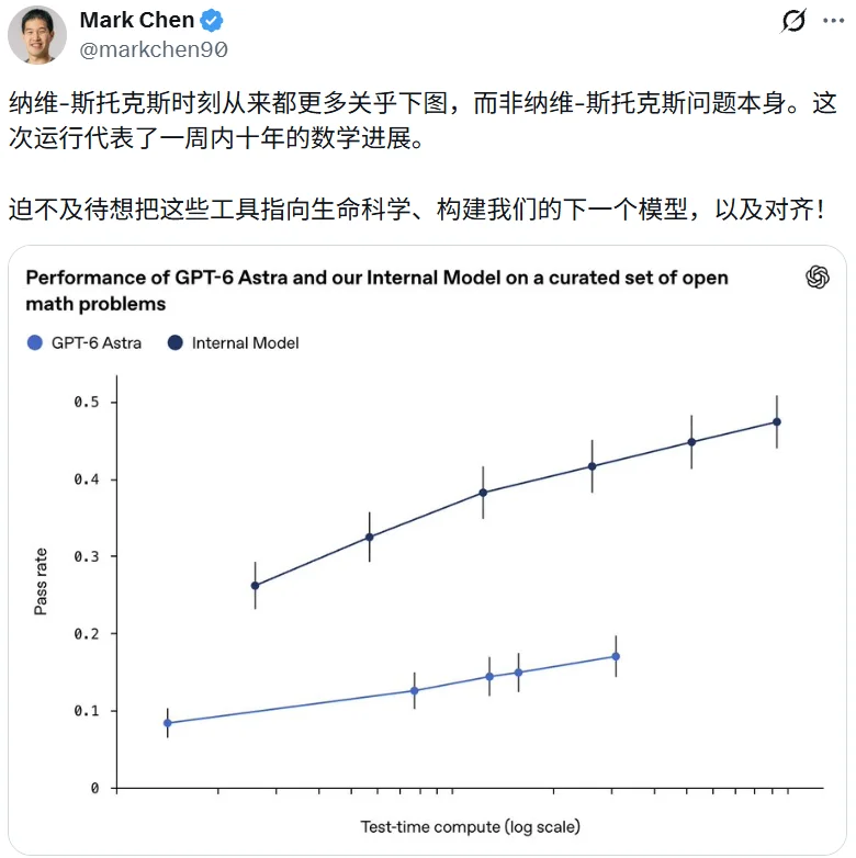 田渊栋:与GPT-5合写最后一篇论文后,我意识到自己5年内会失业 第1张 田渊栋:与GPT-5合写最后一篇论文后,我意识到自己5年内会失业 第1张