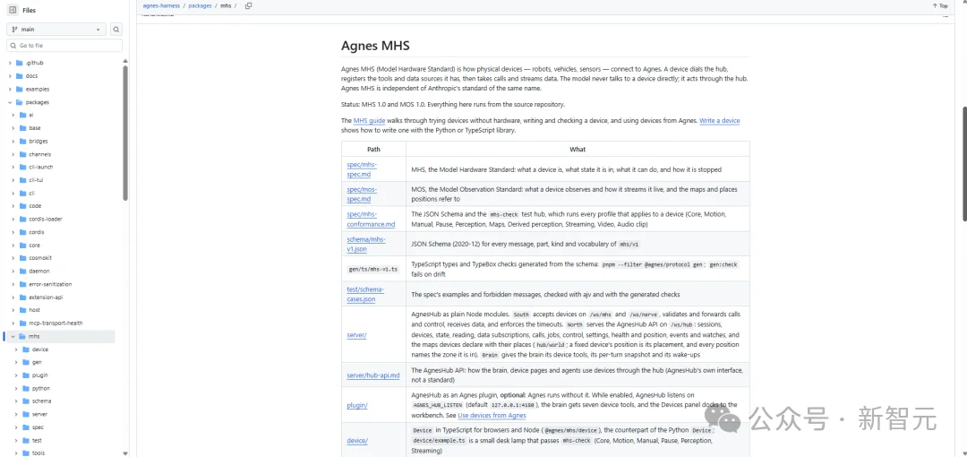 AI不止于大模型!实现「万物共脑」,连大脑带具身越狱到现实 第7张 AI不止于大模型!实现「万物共脑」,连大脑带具身越狱到现实 第7张
