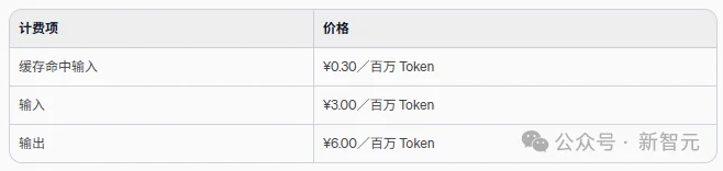 AI不止于大模型!实现「万物共脑」,连大脑带具身越狱到现实 第13张 AI不止于大模型!实现「万物共脑」,连大脑带具身越狱到现实 第13张
