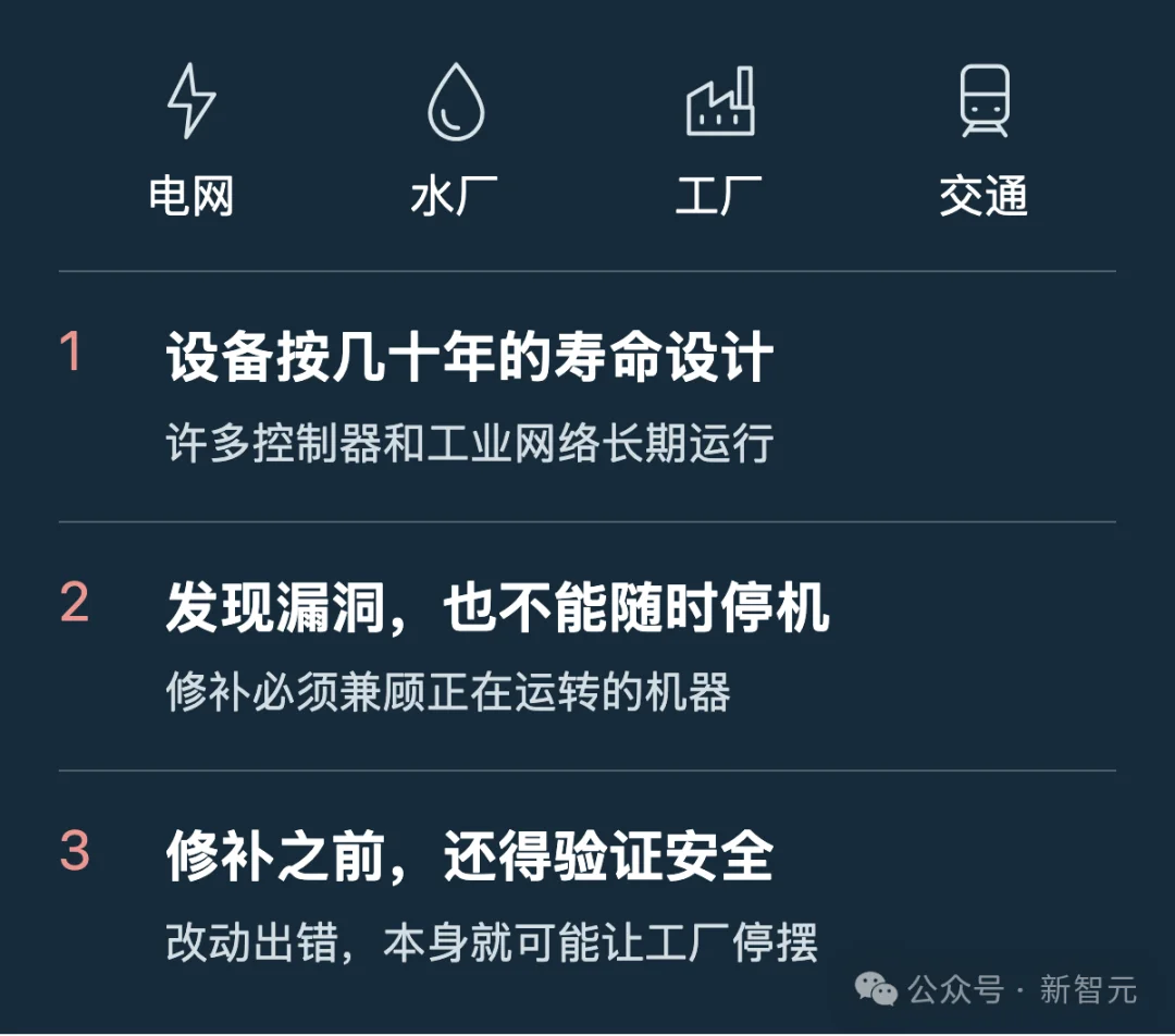 6个月引爆重大AI灾难!OpenAI与Anthropic秘密推演「末日第二天」 第6张 6个月引爆重大AI灾难!OpenAI与Anthropic秘密推演「末日第二天」 第6张
